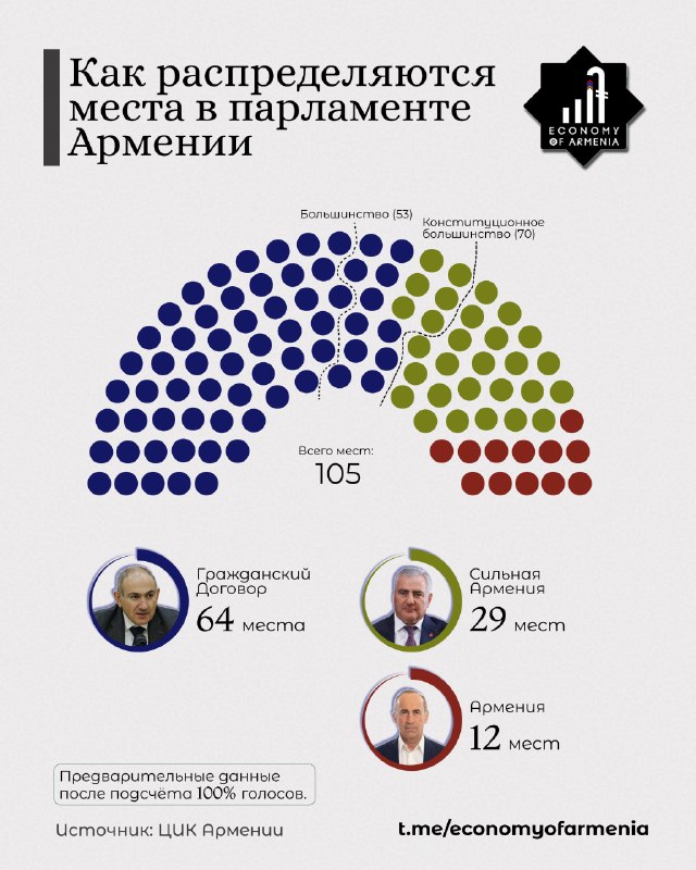 Избирательный участок в Аштараке, выборы в Арагацотне